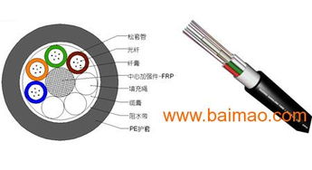 上海供应低价GYXTY室外光缆 厂家直销，品质与价格双赢